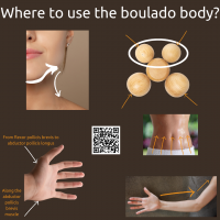 Where to use the boulado body